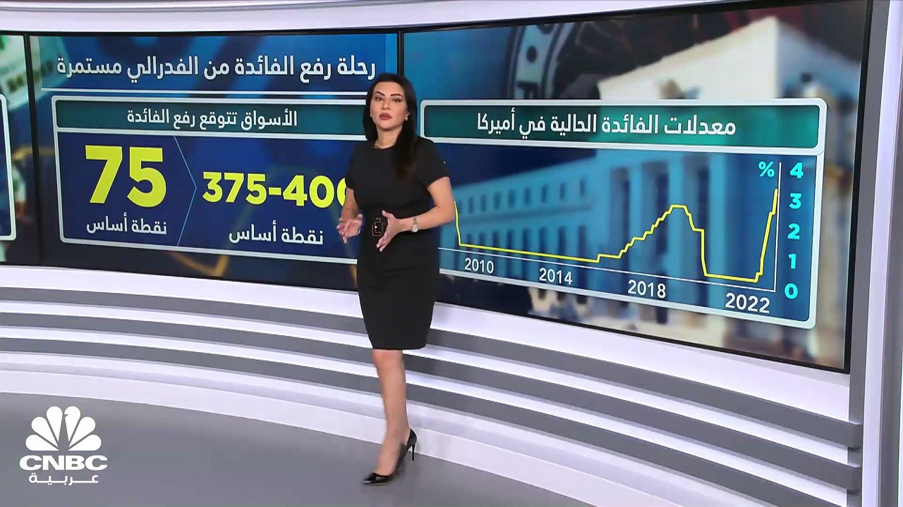 وول ستريت تترقب إشارات من الفدرالي بشأن مستقبل...
