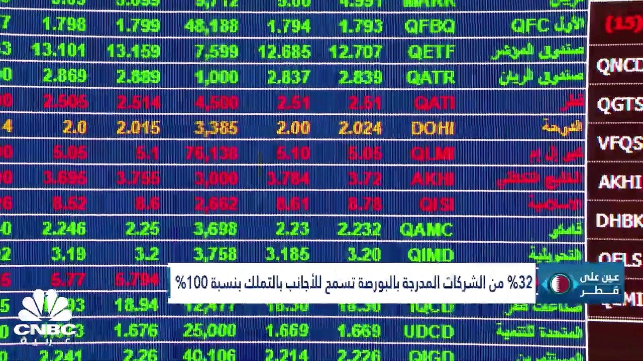إلى أين وصل فائض الميزان التجاري السلعي في قطر؟...