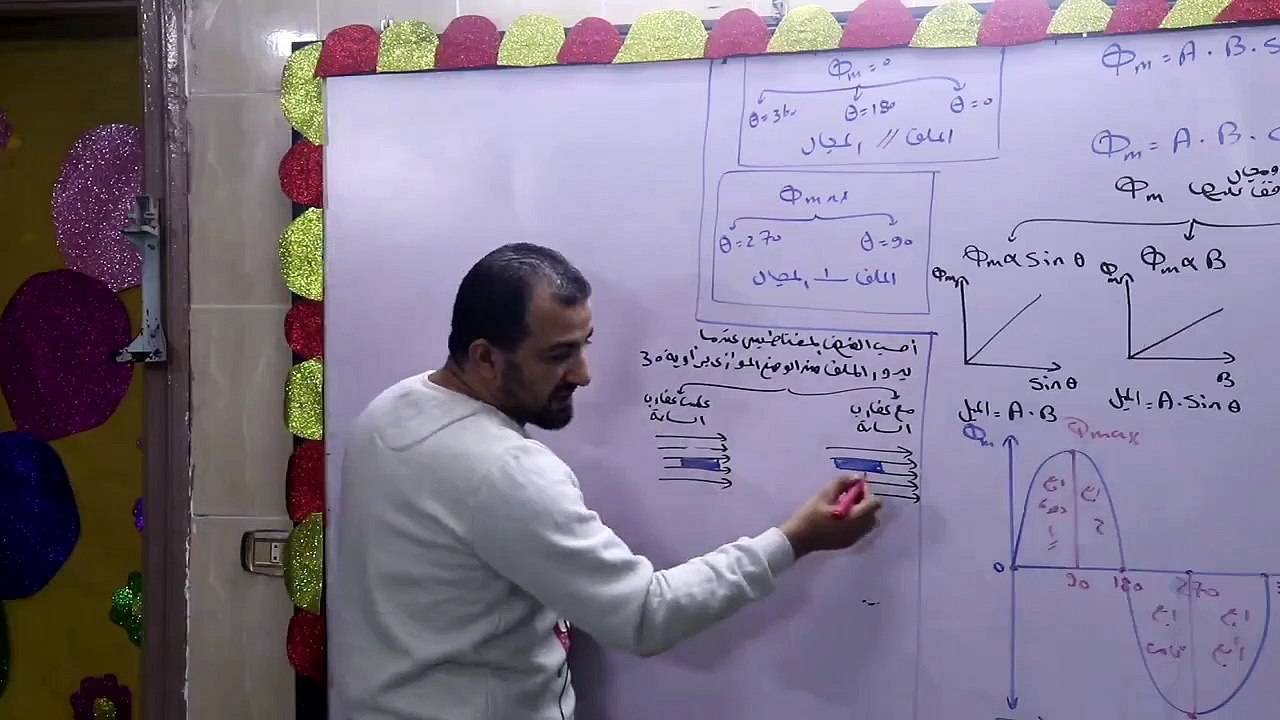 المجال المغناطيسى الجزء2