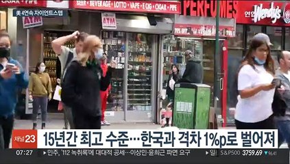 美, 4연속 자이언트스텝…"속도조절 가능하나 중단없다"