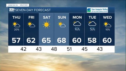 23ABC Weather for Wednesday, November 2, 2022