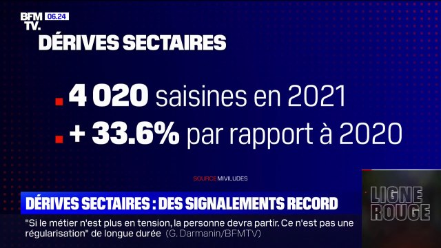 Dérives sectaires: le nombre de signalements en 2021 a augmenté de plus de 33% par rapport à 2020