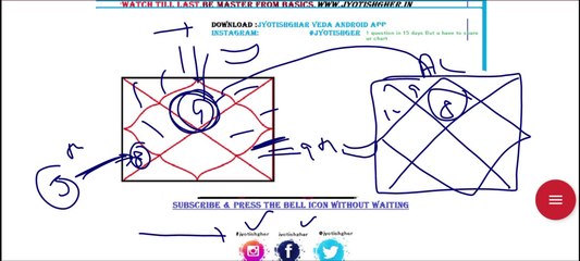 Arudh LagnaL How to make | 12th house | UPPAD LAGNA | How to make | What is Arudha Pada | ENGLISH VIDEO | P3