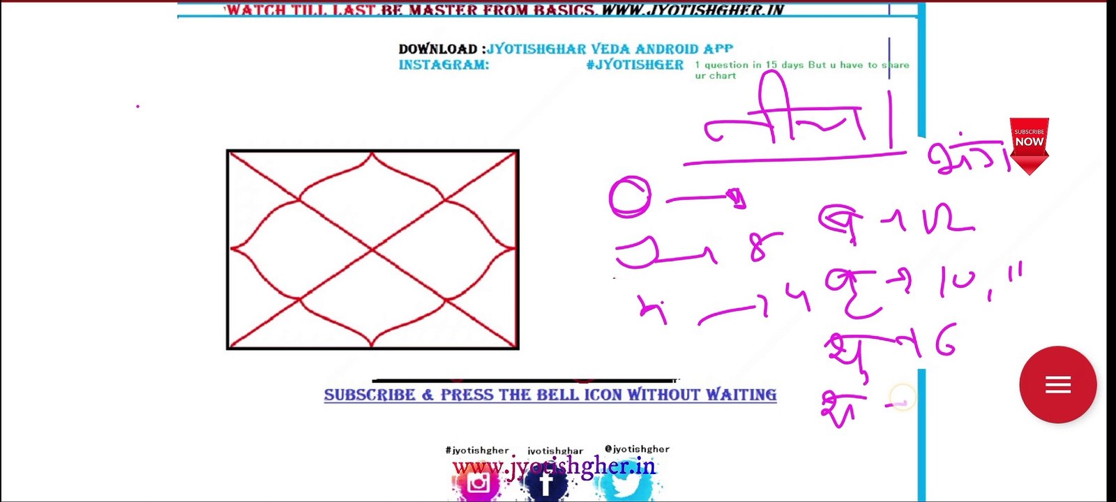 Neech Bhang By Digbali Planets | What happens in Neechbhang Raj Yoga | What is Raj bhang Yoga in astrology