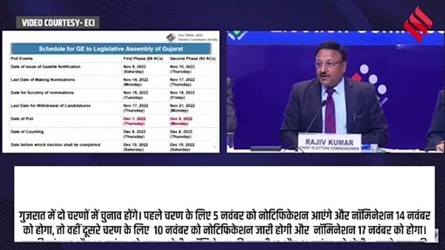 Gujarat Election Date: गुजरात विधानसभा चुनाव, 1 दिसंबर और 5 दिसंबर को होगी वोटिंग