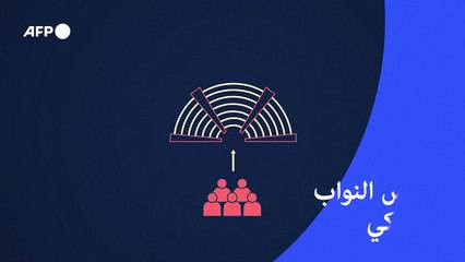 تعرف على صلاحيات مجلس النواب الأميركي 🏛️ | فيديو بياني شامل