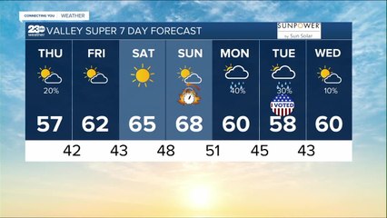 23ABC Weather for Thursday, October 3, 2022