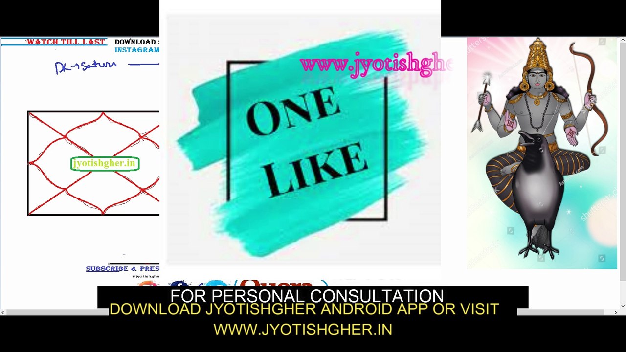 Saturn | Meaning of SATURN Dara Karaka | DK is SATURN | Darakaraka In Vedic Astrology | Spouse Looks,Hights