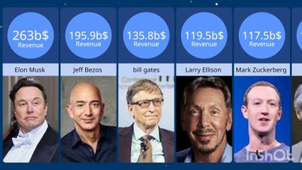 Richest person in America.