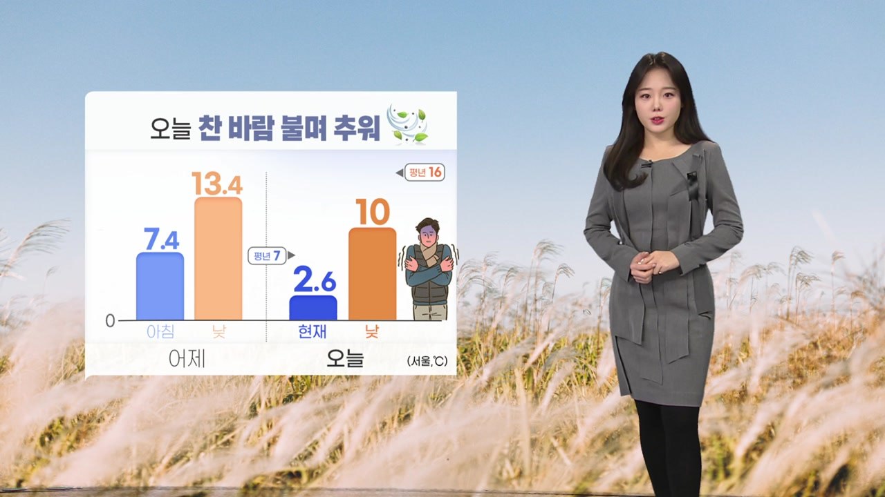[날씨] 오늘 올가을 들어 가장 추워...건강 유의 / YTN