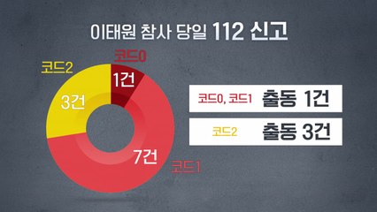 신고 더 있었고, 보고는 계속 늦었다...'수사 의뢰' 간부 입건 유력 / YTN