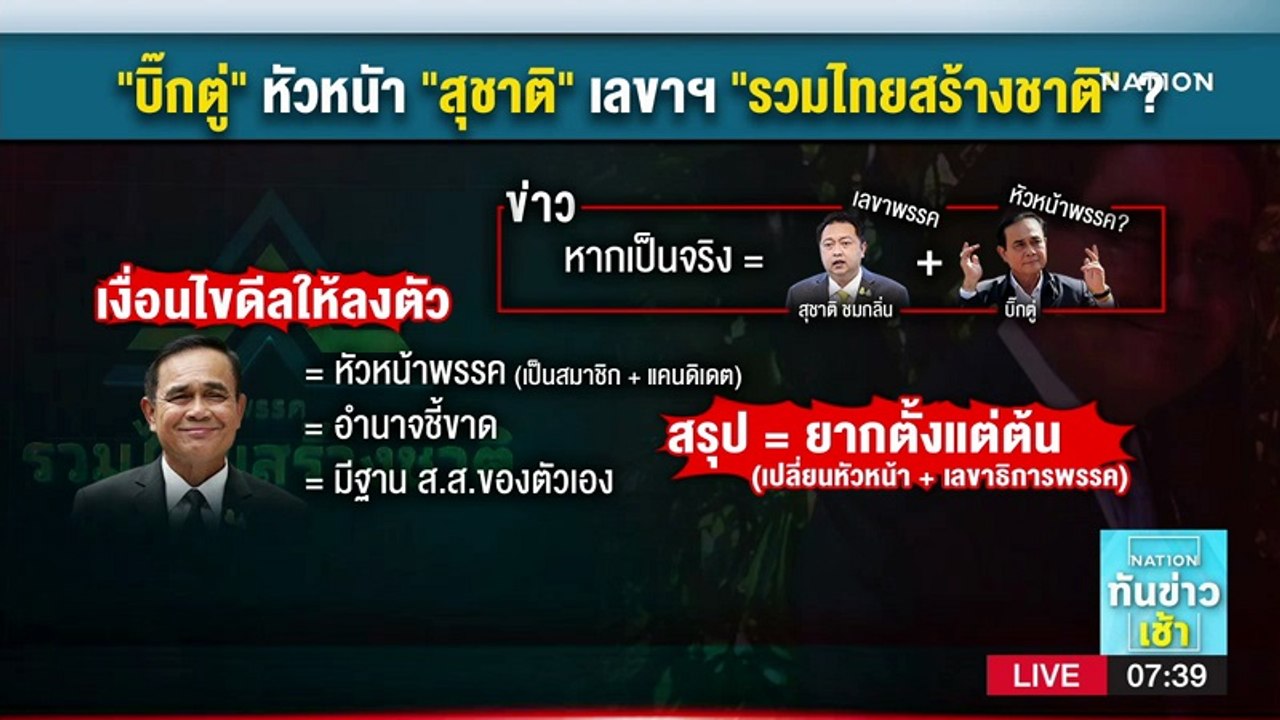 "บิ๊กตู่" หัวหน้า "สุชาติ" เลขาฯ "รวมไทยสร้างชาติ" | เนชั่นทันข่าวเช้า | NationTV22
