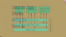 System Bus | Data Bus| Address Bus | Control Bus | সিস্টেম বাস কি ও কাকে বলে? ডাটা বাস। অ‌্যাড্রেস বাস। কন্ট্রোল বাস। কম্পিউটার বাস