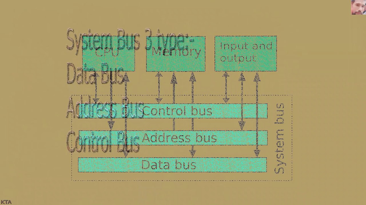 System Bus | Data Bus| Address Bus | Control Bus | সিস্টেম বাস কি ও কাকে বলে? ডাটা বাস। অ‌্যাড্রেস বাস। কন্ট্রোল বাস। কম্পিউটার বাস