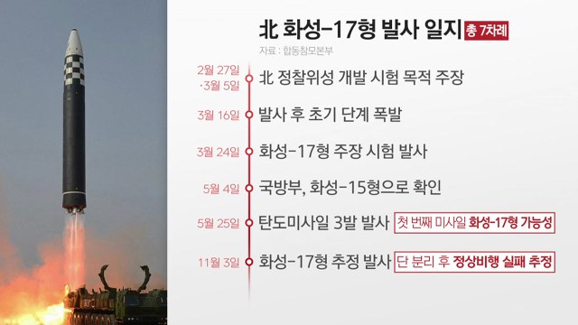 [더뉴스] 거세지는 도발에...한·미 국방 전략자산 한반도 수시 배치 / YTN