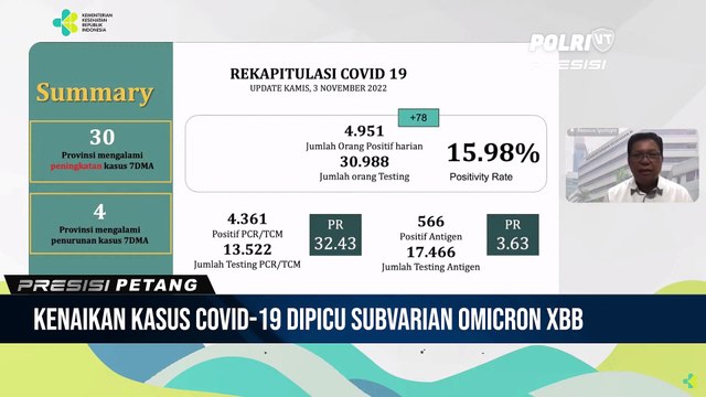 Kemenkes Gelar Konferensi Pers Update Penanganan Covid-19