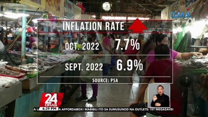 PSA: bumilis sa 7.7% ang inflation sa bansa nitong Oktubre | 24 Oras