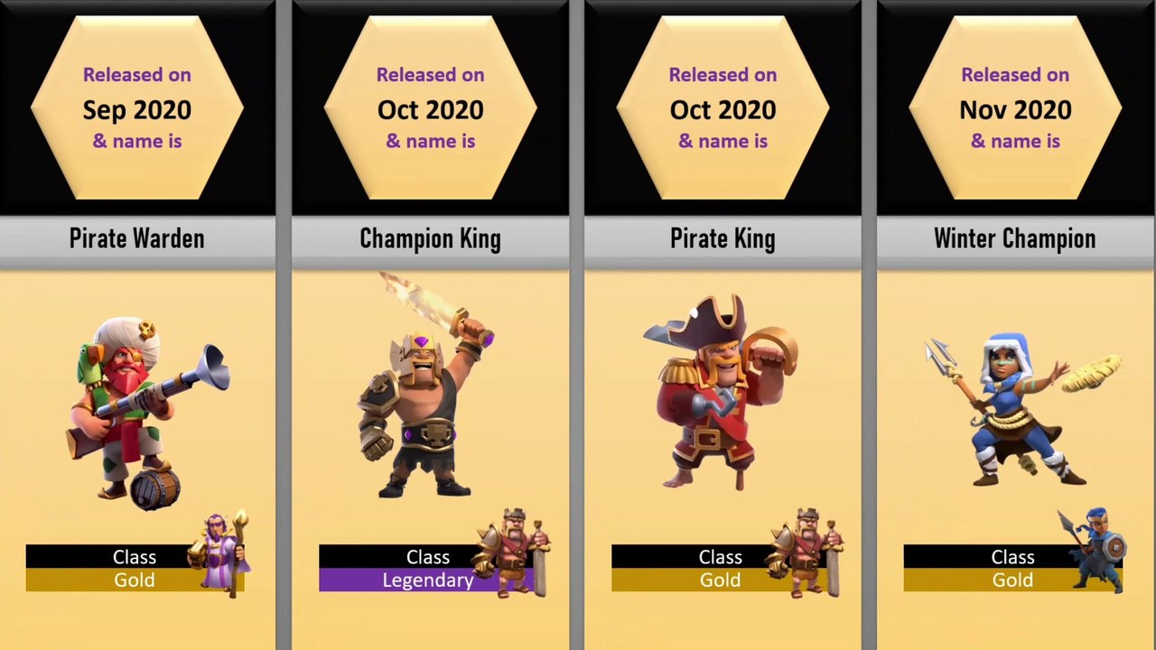 All Skins in COC | Comparison
