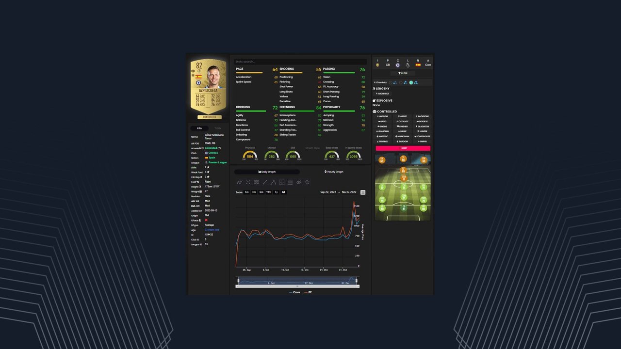 FIFA 23: Mit Mini-Deals zum FUT-Großverdiener