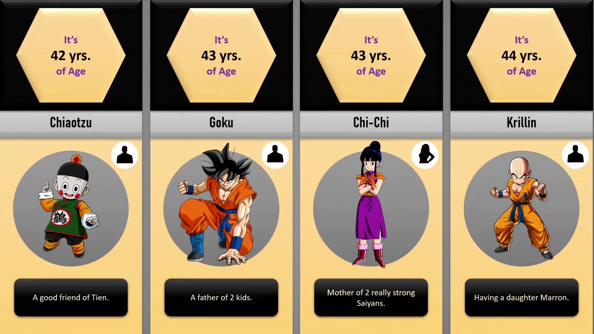 Dragon Ball: Every Main Character's Age At The End Of GT