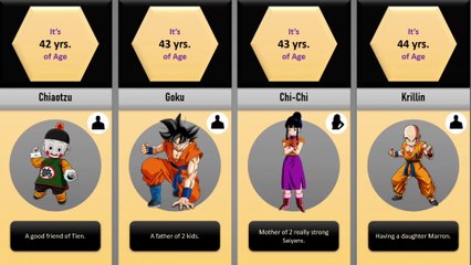 Dragon Ball Super All Characters Age | Comparison