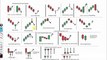 All Double Candlestick Patterns in Stock Market |   Technical Analysis | For Beginners In Hindi