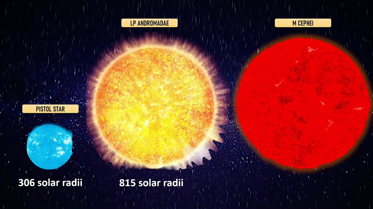 Largest Stars Comparison | Comparison