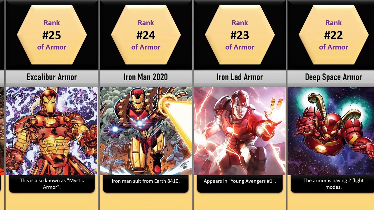 Strongest Ironman Armors | Comparison