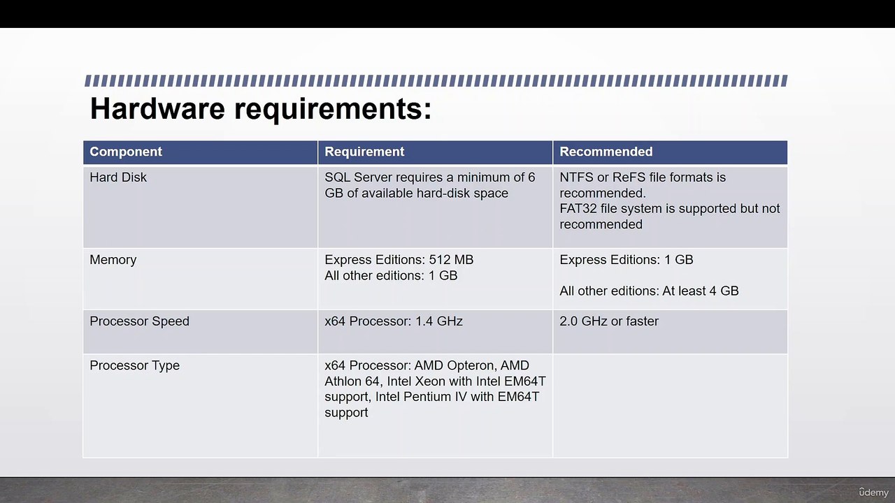 Complete Microsoft SQL Server Database Administration Cours3.2e