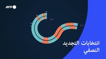 انتخابات التجديد النصفي