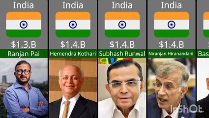 Richest person in India.