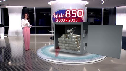 الساعة 60 | أرقام مفزعة حول الفساد في العراق.. هل يستطيع السوداني المواجهة؟