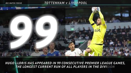 Big Match Focus - Tottenham v Liverpool