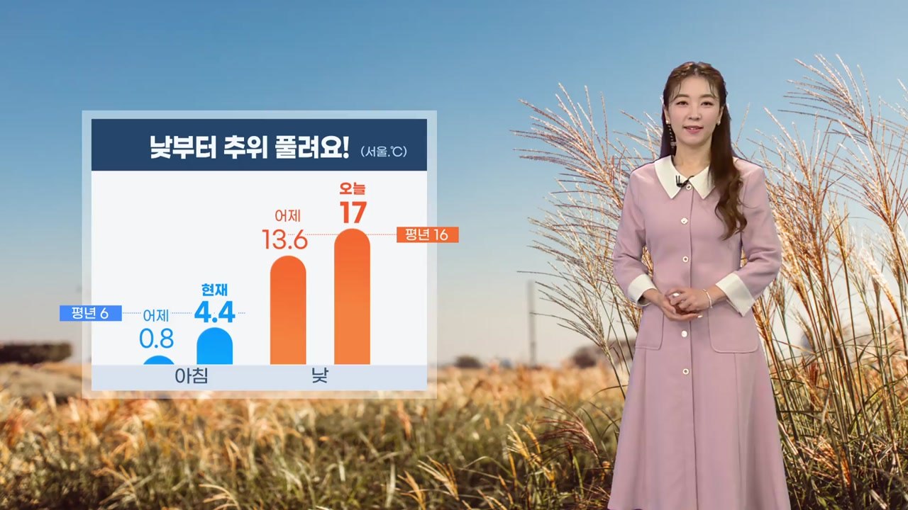 [날씨] 낮부터 추위 풀려...경기 남부·충북·전북 미세먼지 / YTN
