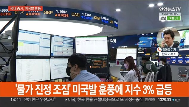 미국 물가 둔화에 증시 3% 급등…환율 47원 급락