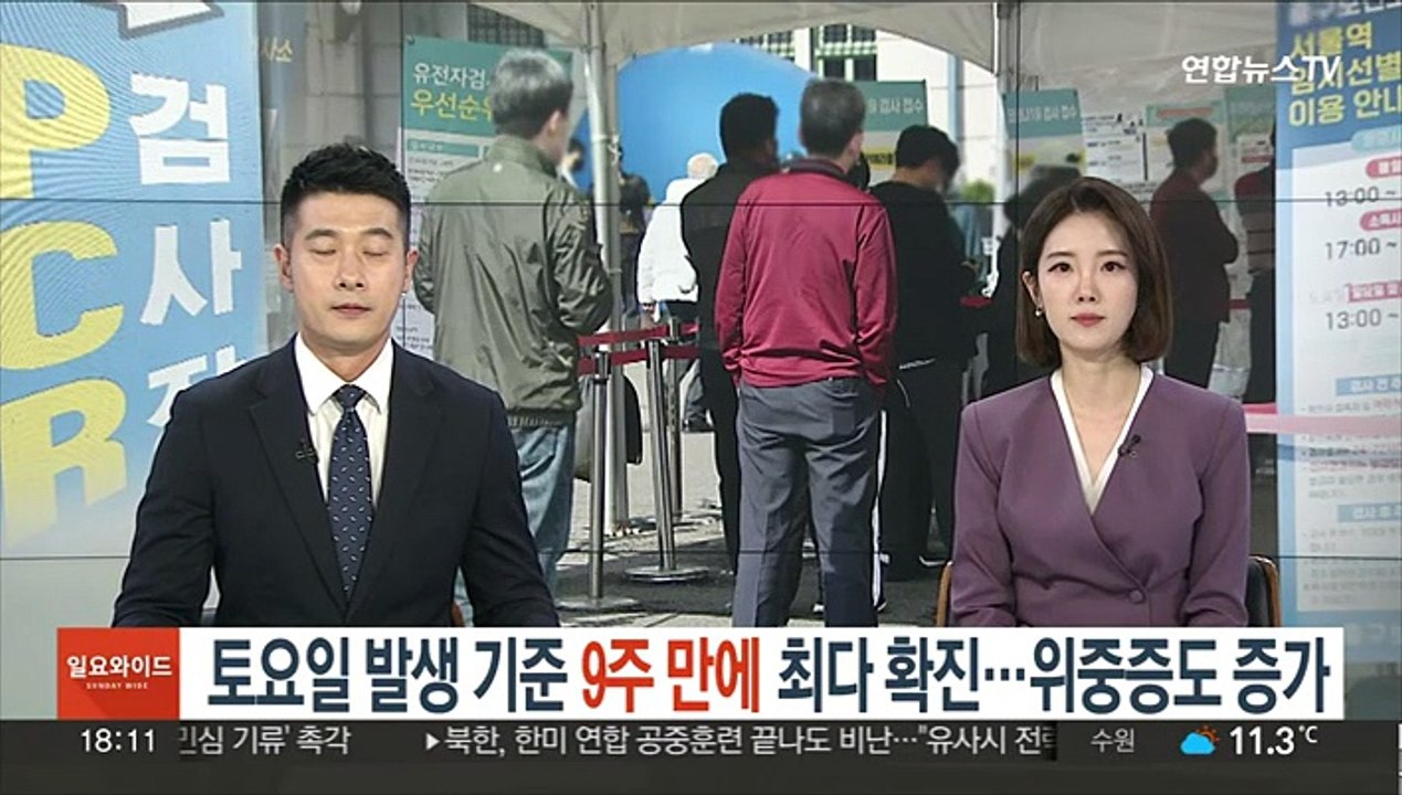 토요일 발생 기준 9주 만에 최다 확진…위중증도 증가세