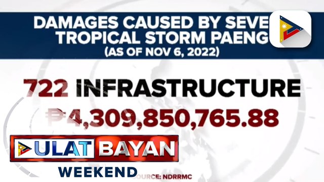 NDRRMC: Bilang ng nasawi sa pananalasa ng Bagyong #PaengPH, nasa 156 na