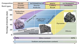 ORE DEPOSITS 2101 - Part 2 - Layered Complexes, Kimberlites