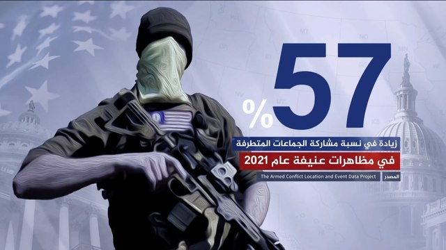 لماذا تتزايد المخاوف الأمنية مع اقتراب موعد الانتخابات النصفية الأميركية؟