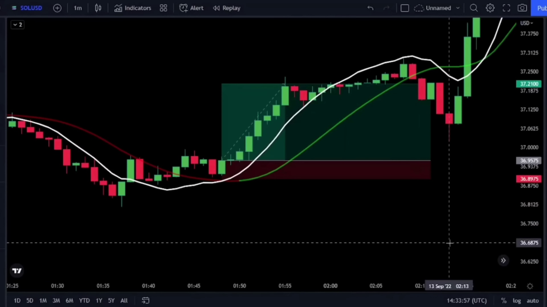 The Best 1 min intraday trading ( SCALPING )Strategy that will Blow Your Mind