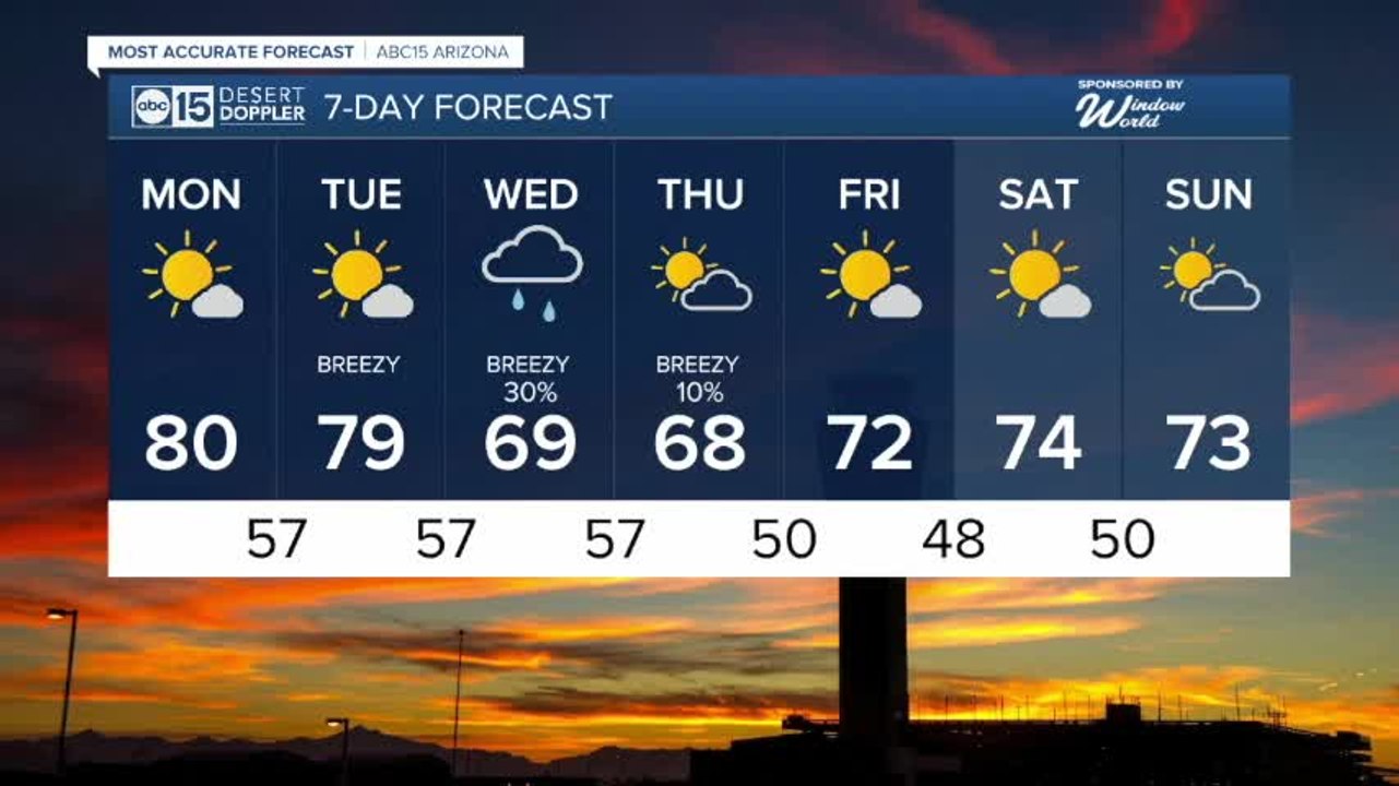 Warm start before another storm cools us down - video Dailymotion