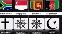 Major Religions Of Different Countries