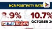 Pinakamababang positivity rate sa NCR, naitala sa nakalipas na 4-buwan