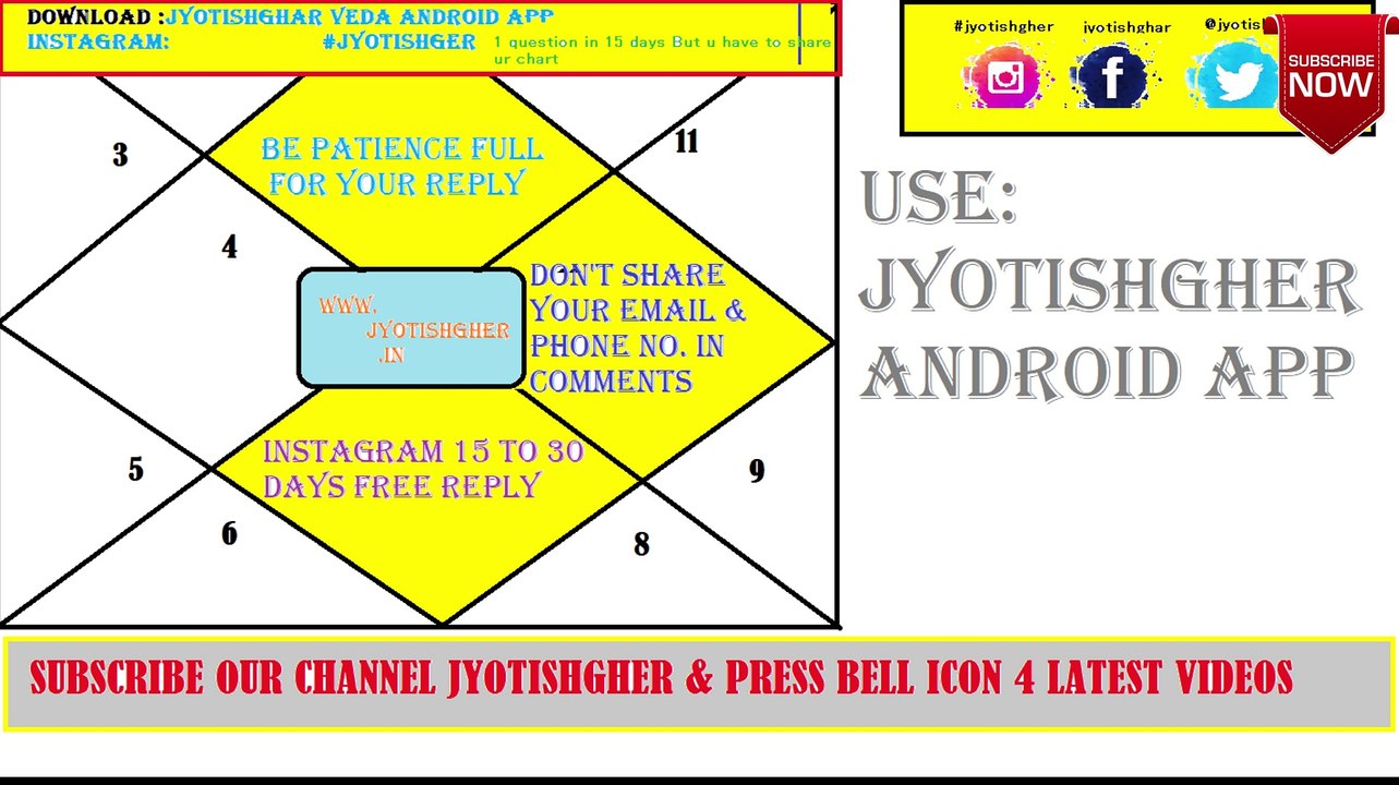 Adhi Yoga | Adhi yoga in astrology | Raja yoga | How Adhi Yoga is formed in Vedic Astrology | Chandra-Adhi yog