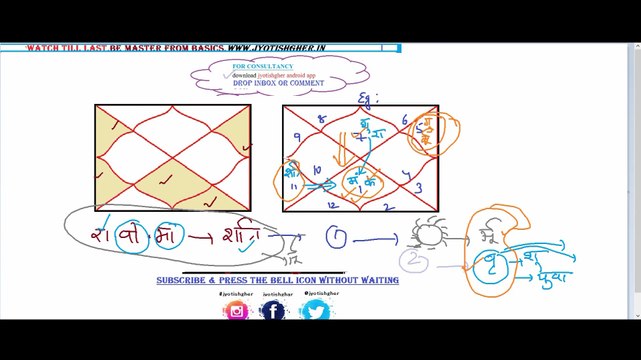 How to Convince your Parents for Love Marriage | How to Convince Your Parents to Let You Marry for Love | FAMILY AGREE FOR LOVE MARRIAGE