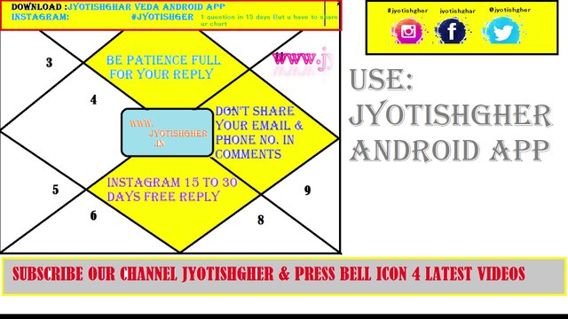 How to find the Power of Planets in Birth Charts PART 2 | How to judge strength of planets | Malefic planets With good Planets | How To Find Your Birth Chart's Ruling Planet & What It Means