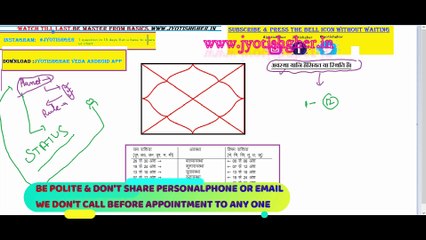 The Nine Planets PLANETS STATES PART 1 | States of Planets | Deeptadi State  |  Kumar Avastha |   Baladi State  |  Jagritadi State