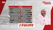 Nantes - Juventus, Rennes - Chakhtior et Monaco - Leverkusen en barrages de Ligue Europa - Foot - C3