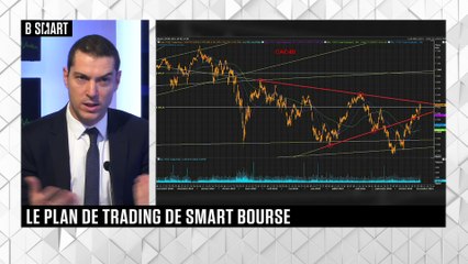 SMART BOURSE - Plan de trading du lundi 7 novembre 2022