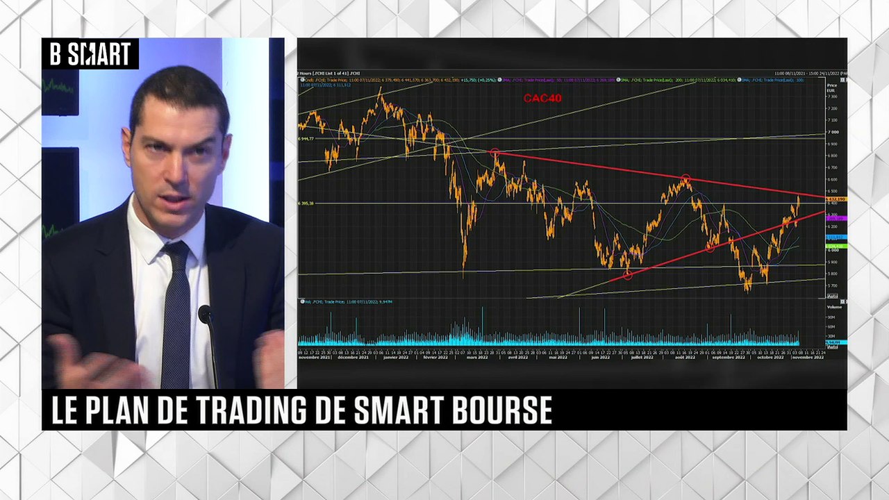 SMART BOURSE - Plan de trading du lundi 7 novembre 2022
